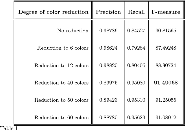 Figure 2 for A maximal-information color to gray conversion method for document images: Toward an optimal grayscale representation for document image binarization
