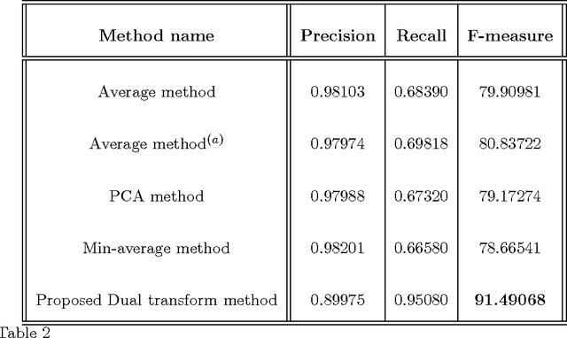 Figure 4 for A maximal-information color to gray conversion method for document images: Toward an optimal grayscale representation for document image binarization
