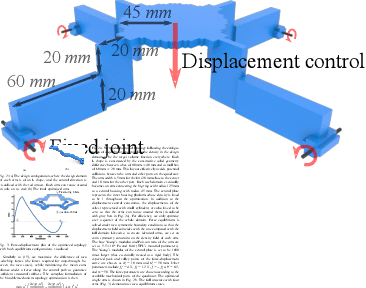 Figure 2 for Soft Hybrid Aerial Vehicle via Bistable Mechanism