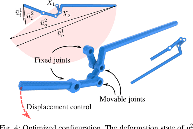 Figure 3 for Soft Hybrid Aerial Vehicle via Bistable Mechanism