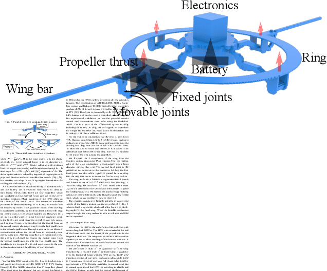 Figure 4 for Soft Hybrid Aerial Vehicle via Bistable Mechanism