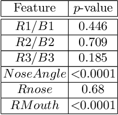 Figure 2 for Detection of Pitt-Hopkins Syndrome based on morphological facial features