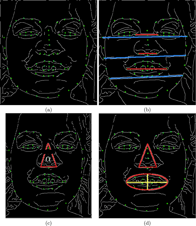 Figure 3 for Detection of Pitt-Hopkins Syndrome based on morphological facial features