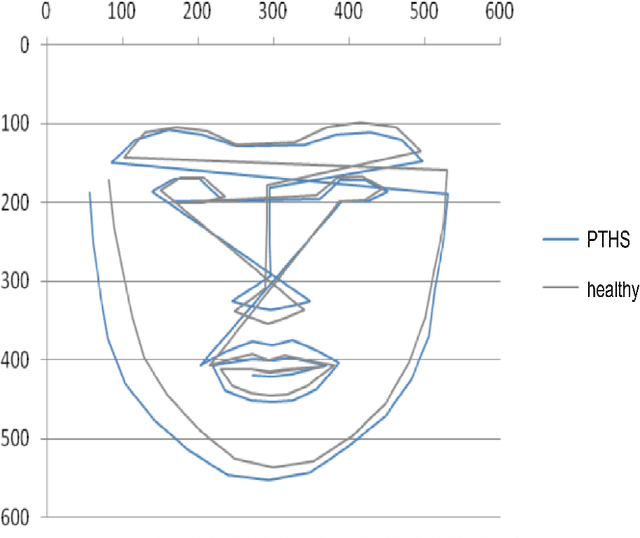 Figure 4 for Detection of Pitt-Hopkins Syndrome based on morphological facial features