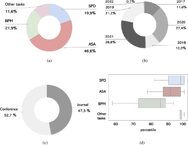 Figure 3 for A Review on Deep-Learning Algorithms for Fetal Ultrasound-Image Analysis