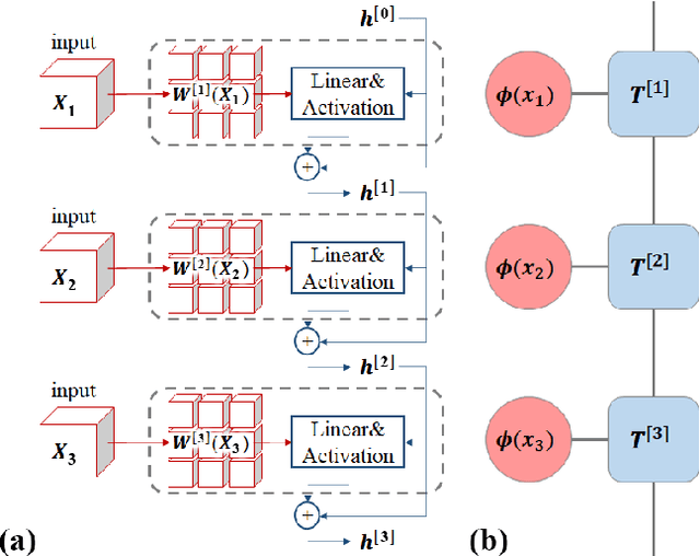 Figure 1 for Residual Matrix Product State for Machine Learning