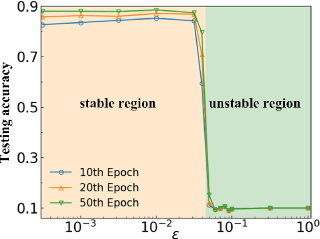 Figure 3 for Residual Matrix Product State for Machine Learning