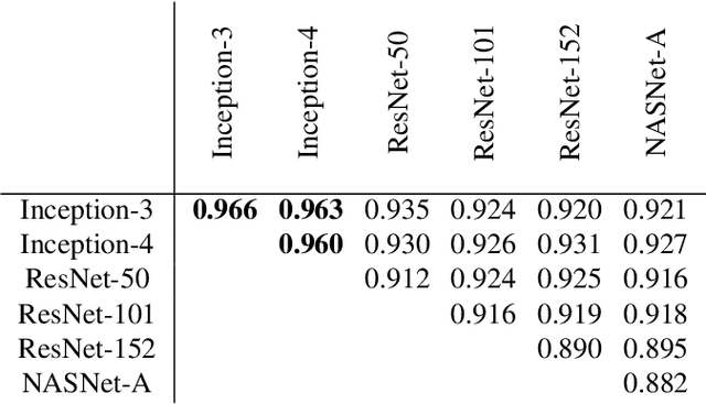 Figure 2 for Automatic detection of multiple pathologies in fundus photographs using spin-off learning