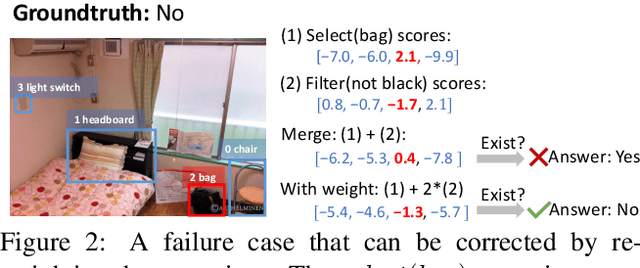 Figure 2 for Calibrating Concepts and Operations: Towards Symbolic Reasoning on Real Images