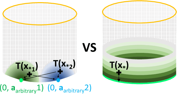 Figure 3 for BOCK : Bayesian Optimization with Cylindrical Kernels