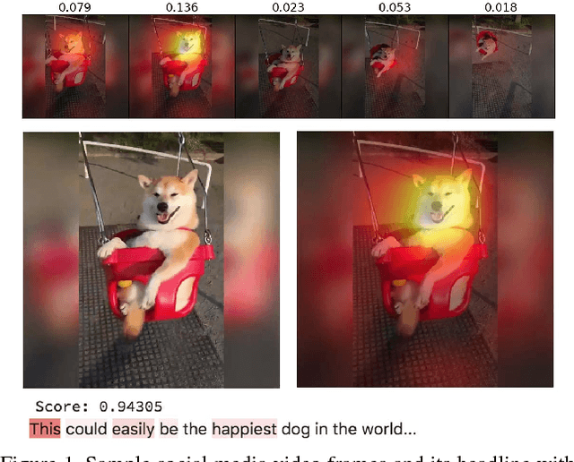 Figure 1 for Pay Attention to Virality: understanding popularity of social media videos with the attention mechanism