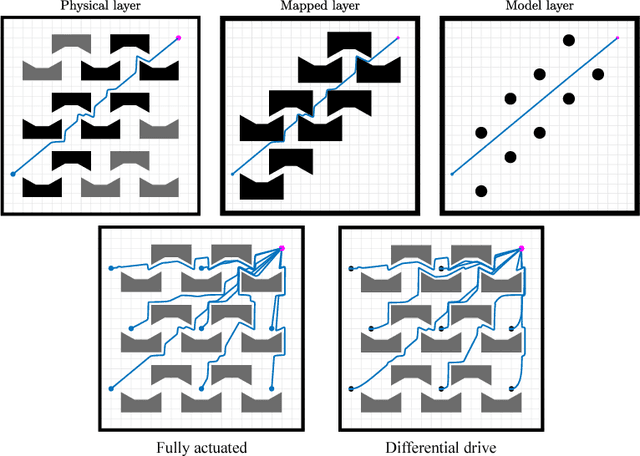 Figure 4 for Technical Report: Reactive Navigation in Partially Known Non-Convex Environments