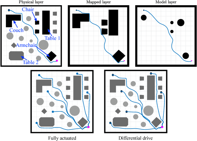 Figure 3 for Technical Report: Reactive Navigation in Partially Known Non-Convex Environments