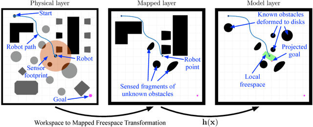 Figure 1 for Technical Report: Reactive Navigation in Partially Known Non-Convex Environments