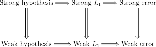 Figure 1 for Almost-everywhere algorithmic stability and generalization error