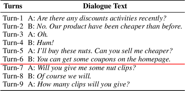 Figure 1 for Topic-Aware Multi-turn Dialogue Modeling