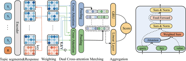 Figure 2 for Topic-Aware Multi-turn Dialogue Modeling
