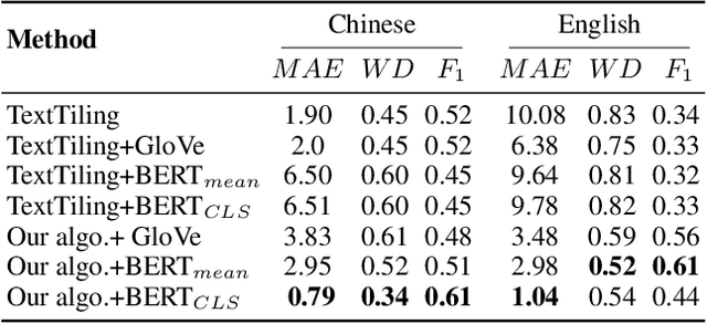 Figure 3 for Topic-Aware Multi-turn Dialogue Modeling
