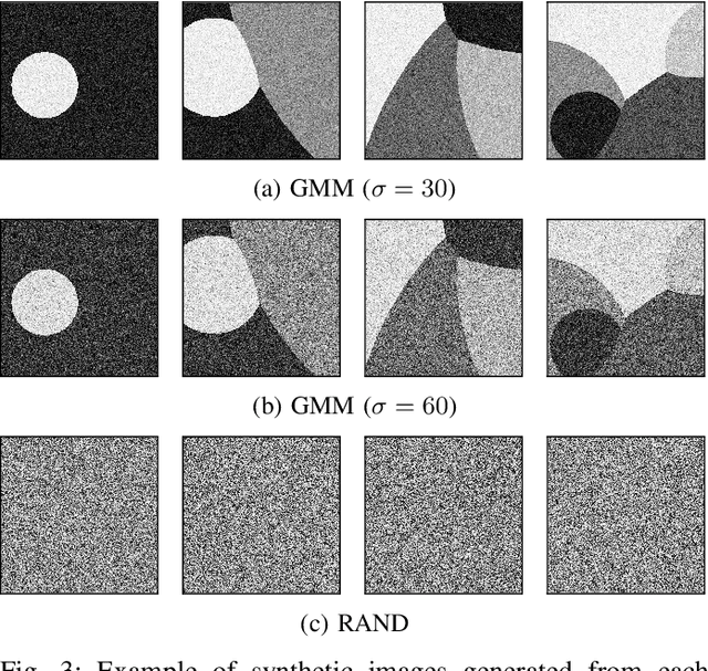 Figure 3 for Estimating Appearance Models for Image Segmentation via Tensor Factorization