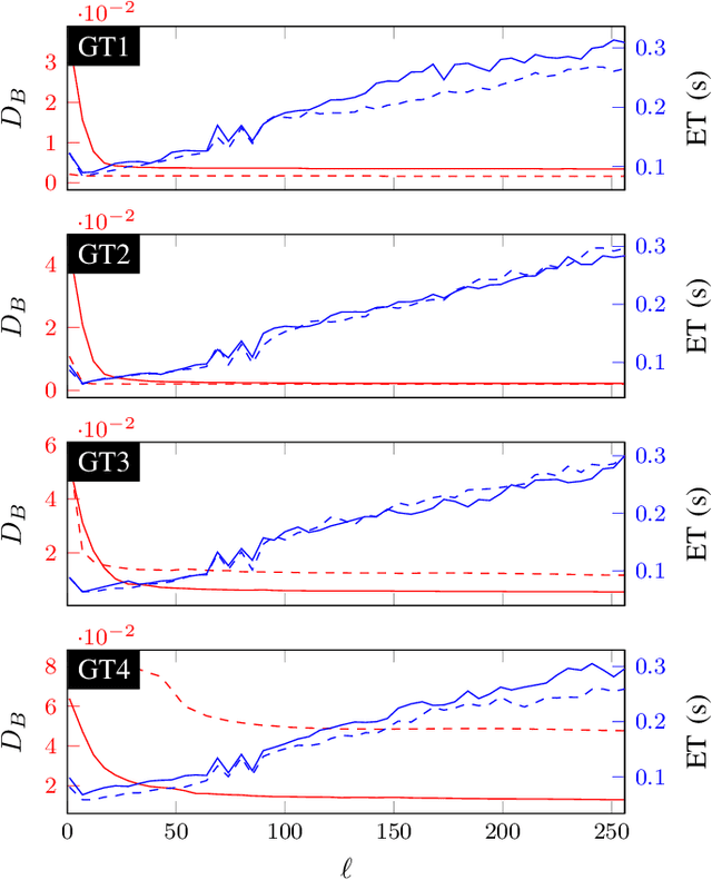 Figure 4 for Estimating Appearance Models for Image Segmentation via Tensor Factorization