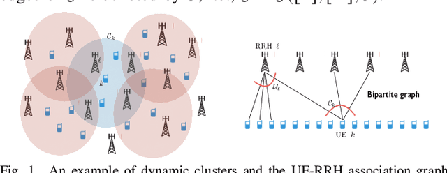 Figure 1 for Subspace-Based Pilot Decontamination in User-Centric Scalable Cell-Free Wireless Networks
