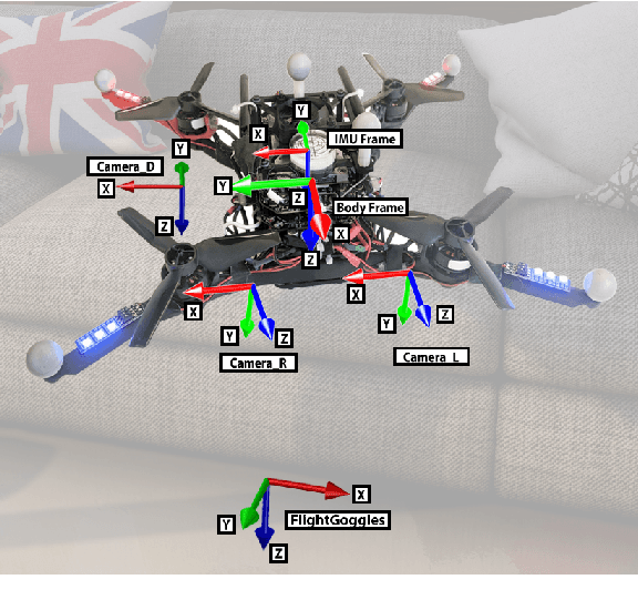Figure 2 for The Blackbird Dataset: A large-scale dataset for UAV perception in aggressive flight