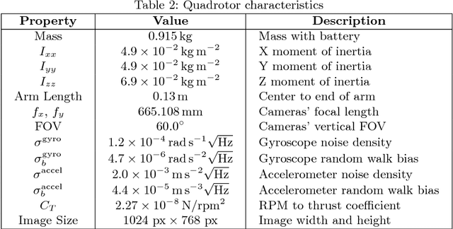 Figure 3 for The Blackbird Dataset: A large-scale dataset for UAV perception in aggressive flight