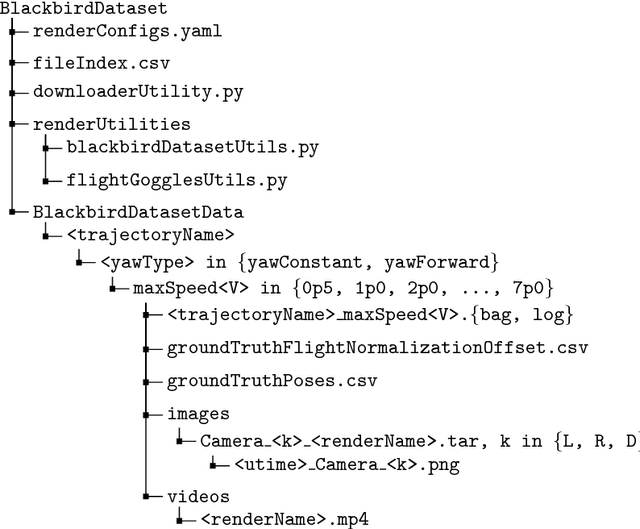 Figure 4 for The Blackbird Dataset: A large-scale dataset for UAV perception in aggressive flight