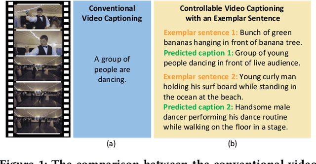 Figure 1 for Controllable Video Captioning with an Exemplar Sentence