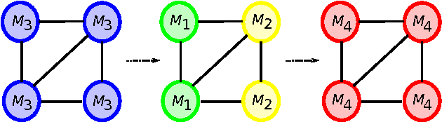 Figure 1 for DAMS: Distributed Adaptive Metaheuristic Selection