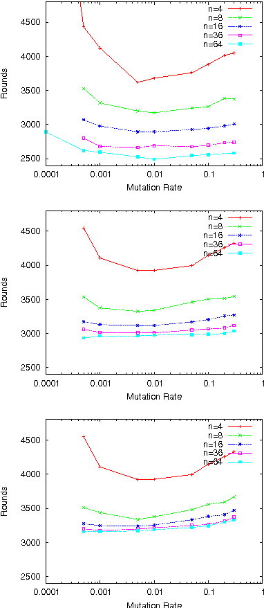 Figure 2 for DAMS: Distributed Adaptive Metaheuristic Selection