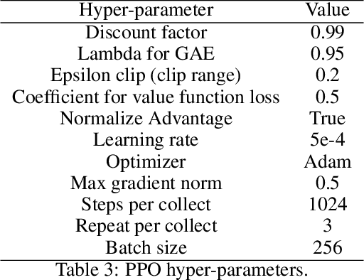 Figure 4 for Object-Category Aware Reinforcement Learning
