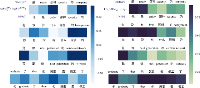 Figure 4 for Code-Switching Language Modeling using Syntax-Aware Multi-Task Learning