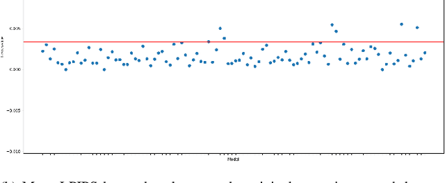 Figure 3 for Adversarial Embedding: A robust and elusive Steganography and Watermarking technique