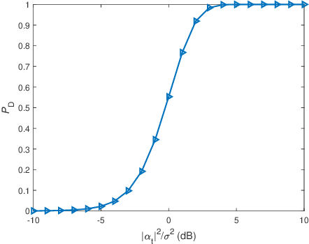 Figure 3 for Fundamental Limits on Detection With a Dual-function Radar Communication System