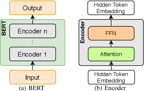 Figure 1 for Of Non-Linearity and Commutativity in BERT