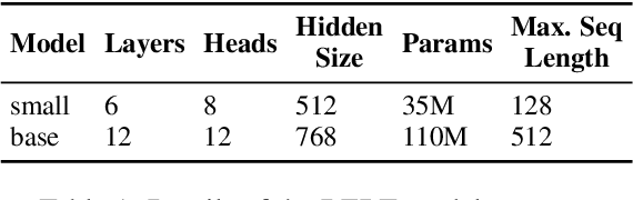 Figure 2 for Of Non-Linearity and Commutativity in BERT