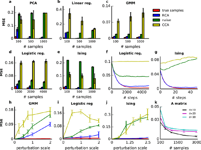Figure 1 for Rich Component Analysis