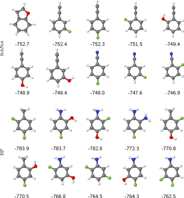 Figure 4 for Quantum-chemical insights from interpretable atomistic neural networks