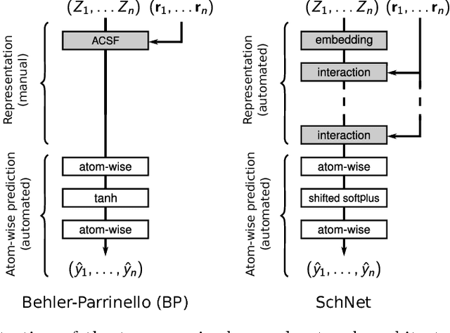 Figure 1 for Quantum-chemical insights from interpretable atomistic neural networks