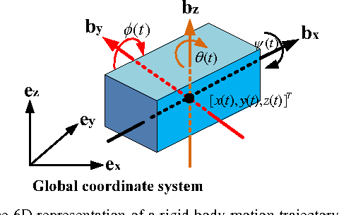 Figure 3 for RRV: A Spatiotemporal Descriptor for Rigid Body Motion Recognition