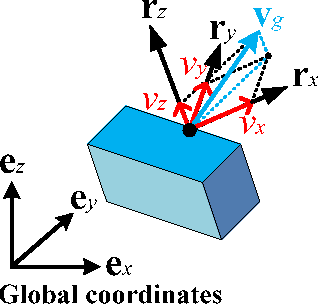 Figure 4 for RRV: A Spatiotemporal Descriptor for Rigid Body Motion Recognition