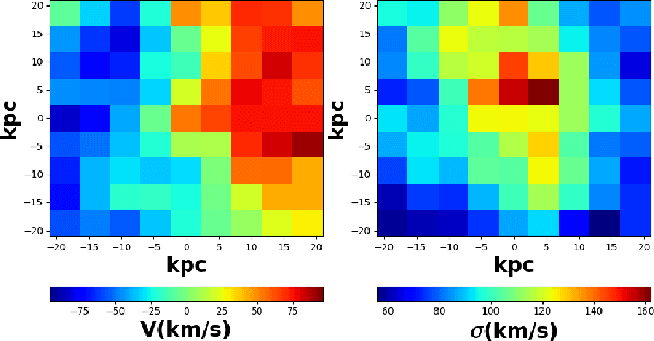 Figure 3 for Estimating galaxy masses from kinematics of globular cluster systems: a new method based on deep learning