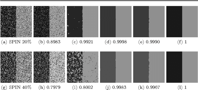 Figure 4 for A Multiphase Image Segmentation Based on Fuzzy Membership Functions and L1-norm Fidelity