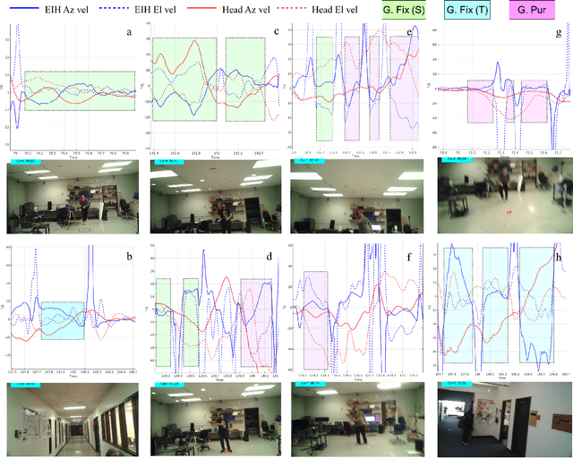 Figure 4 for Gaze-in-wild: A dataset for studying eye and head coordination in everyday activities