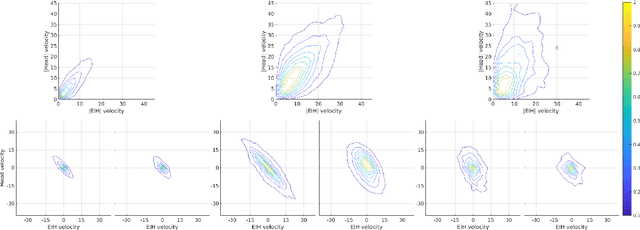 Figure 1 for Gaze-in-wild: A dataset for studying eye and head coordination in everyday activities