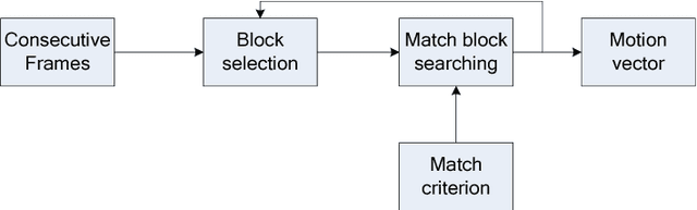 Figure 1 for Tracking Multiple Moving Objects Using Unscented Kalman Filtering Techniques