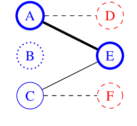 Figure 1 for Active Learning for Entity Alignment