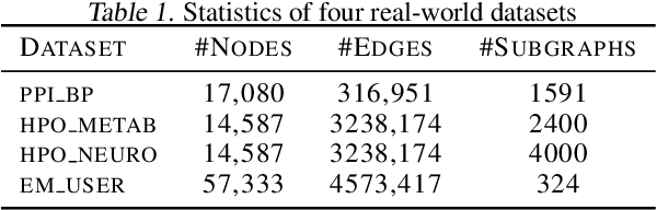 Figure 2 for Improving Subgraph Representation Learning via Multi-View Augmentation