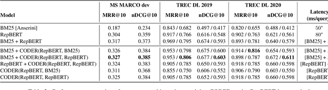 Figure 4 for CODER: An efficient framework for improving retrieval through COntextualized Document Embedding Reranking